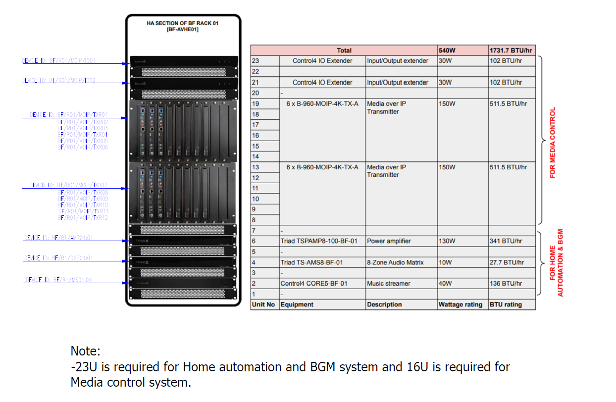 Equipment rack layout for lighting control