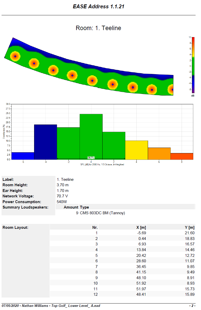 Audio Coverage Heatmap
